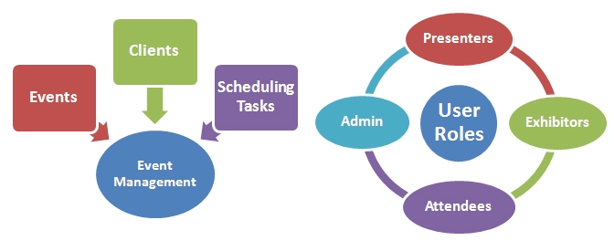 Open Source Event Management Software | Custom Solution