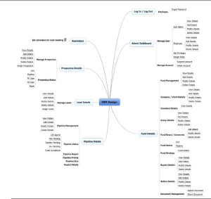 portfolio management software