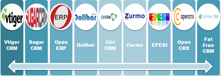Free Open Source CRM