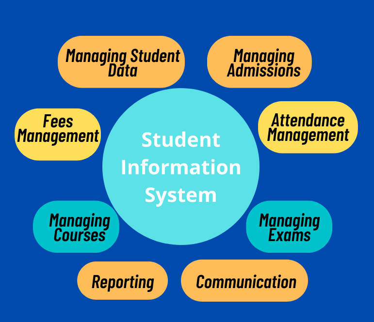 student information system thesis chapter 2