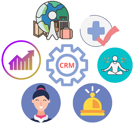 custom CRM development