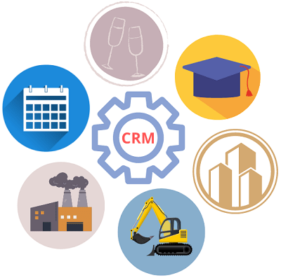 custom CRM software
