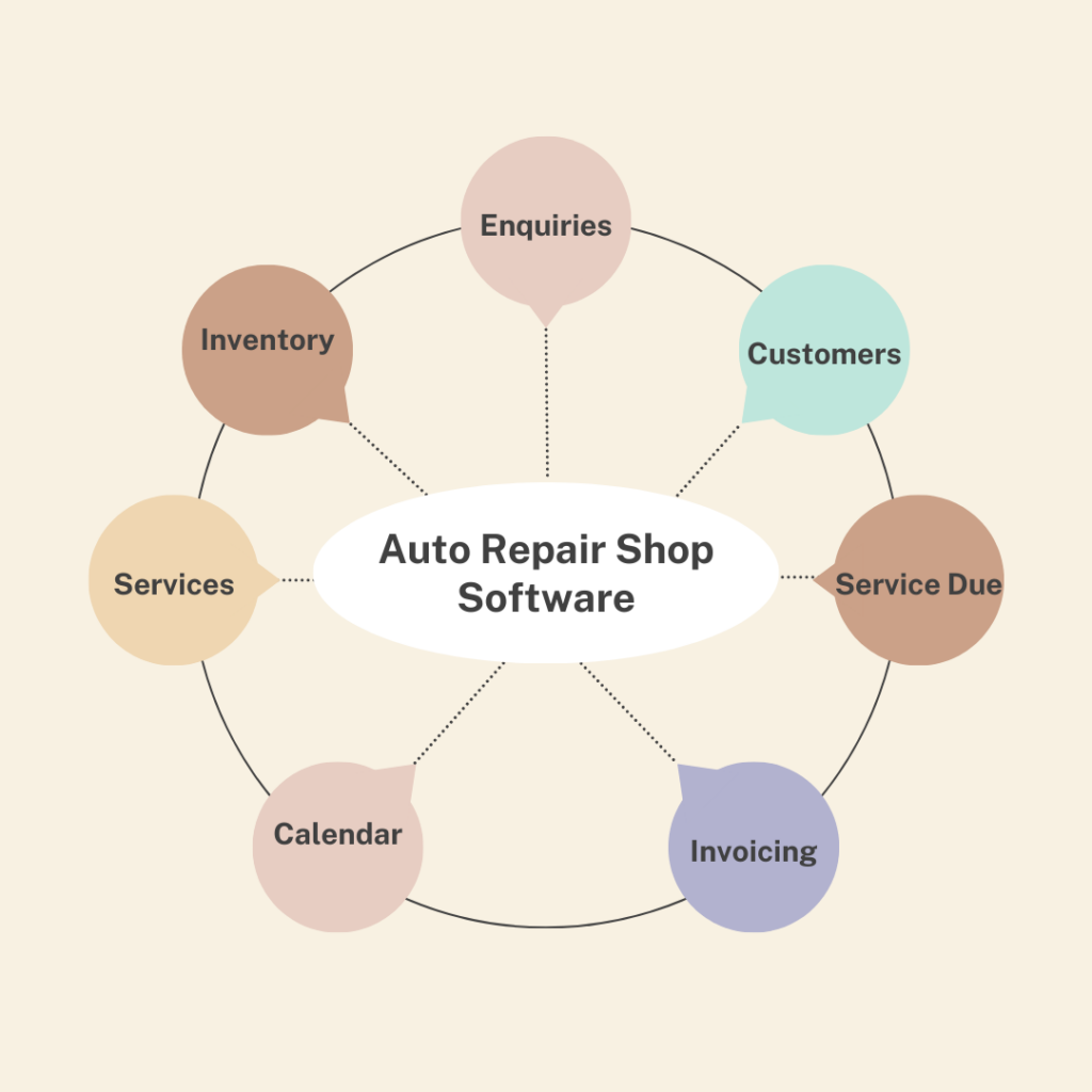 Auto Repair Shop Software